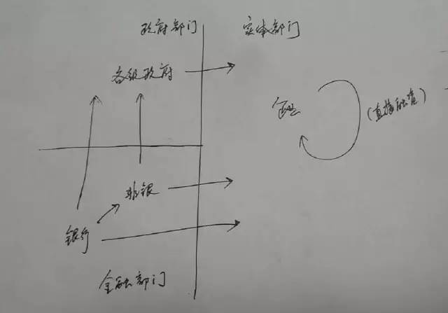 金融杠杆本质是什么在哪里有多少_银行视角下的金融杠杆水平_杠杆股票交易