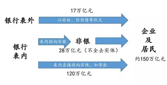 金融杠杆本质是什么在哪里有多少_杠杆股票交易_银行视角下的金融杠杆水平