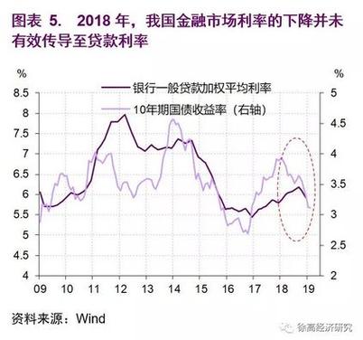 银行视角下的金融杠杆水平_杠杆股票交易_金融杠杆本质是什么在哪里有多少